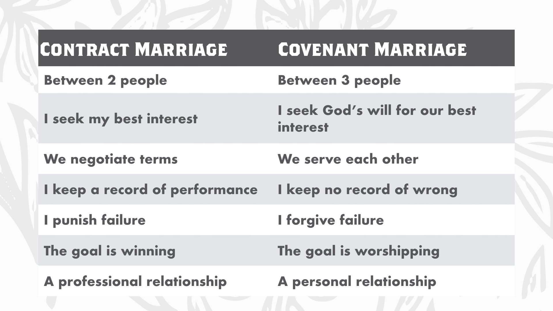 Contract Marriage vs Covenant Marriage Chart MDM